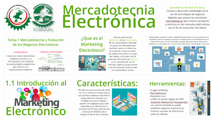 1.1 Introducción a la Mercadotecnia Electrónica by Jaime Ávila on Prezi