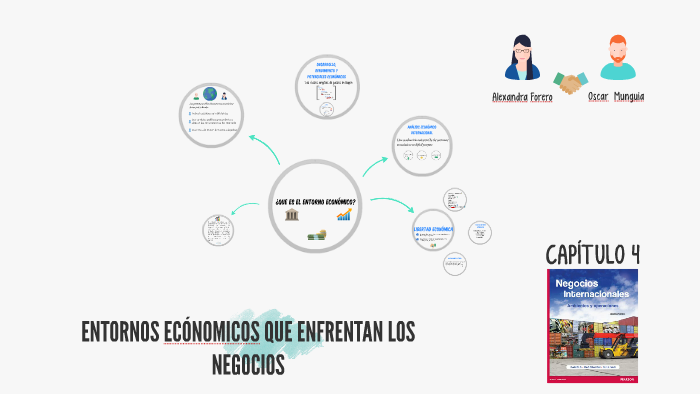 ENTORNOS ECÓNOMICOS QUE ENFRENTAN LOS NEGOCIOS by Alexandra Forero Mateus
