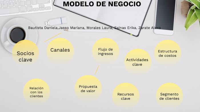 Modelo de Negocio by Erika Sainas on Prezi