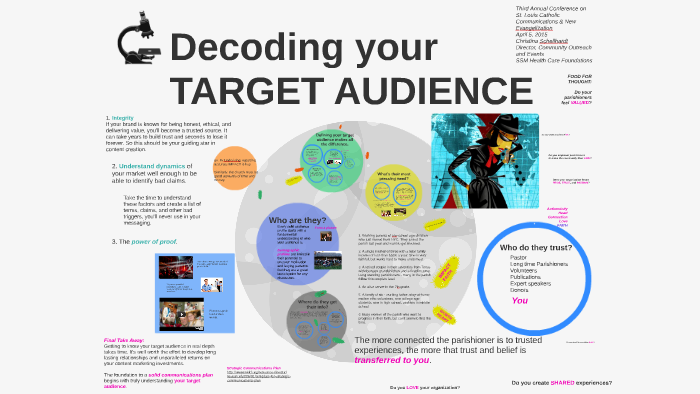 Decoding your TARGET AUDIENCE by Christina Schellhardt