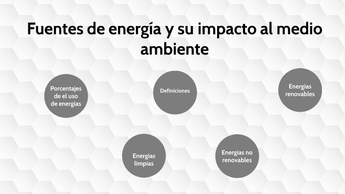 Fuentes de energia y su impacto al medio ambiente by Gisela Dannay ...
