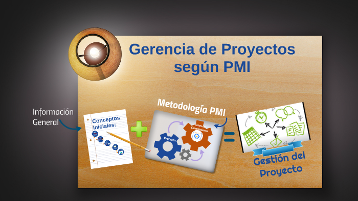 Gerencia de Proyectos segun PMI by Andrea Rosas on Prezi