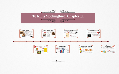 To Kill a Mockingbird: Chapter 22 by Tanya Yarrow on Prezi