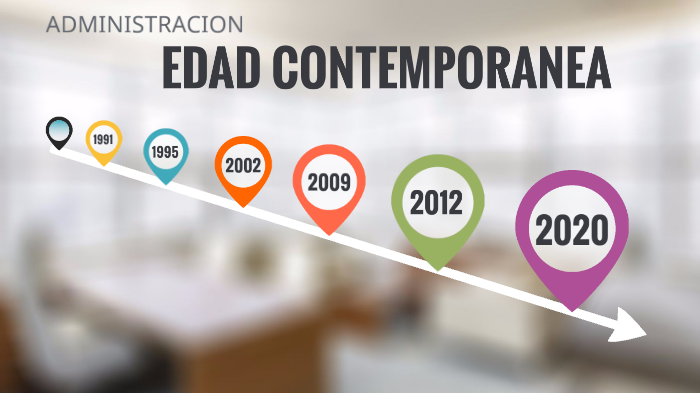 Administración En La Edad Contemporánea By Alexis Loya On Prezi