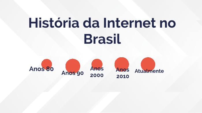Evolução da Internet no Brasil by Paulo Victor on Prezi