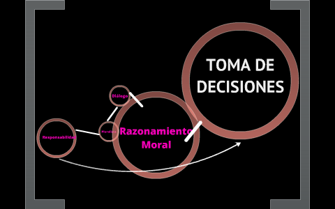 TOMA DE DECISIONES ETICAS CON EL MODELO DE THOMPSON Y THOMPSON by adriana  taborda