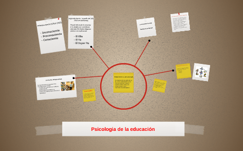 El conocimiento didáctico y su relación c by gisela chirino