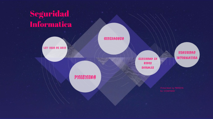 Seguridad Informática by Giselle alejandra garcia figueroa on Prezi
