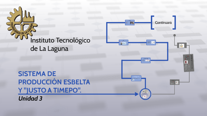 Unidad 3 Sistema De Produccion Esbelta Y Justo A Tiempo prezi.com
