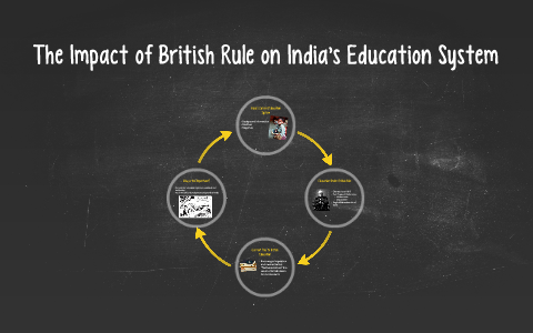 education system in india during british rule