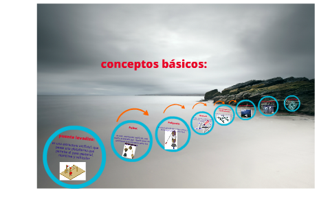 conceptos basicos by julieth alexandra herrera herrera on Prezi