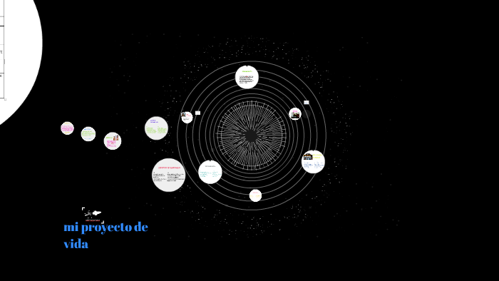 mi proyecto de vida by sandra vergara on Prezi