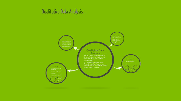 Qualitative Data Analysis by Sally Seitz on Prezi