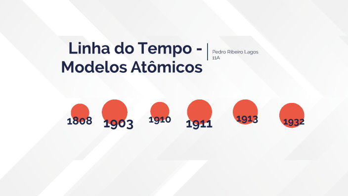 Linha Do Tempo Modelos Atômicos By On Prezi 4114