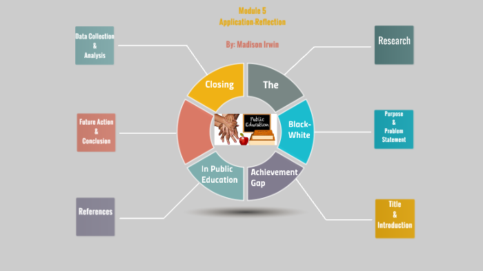 Module 5: Application-Reflection by Madison Chabot on Prezi