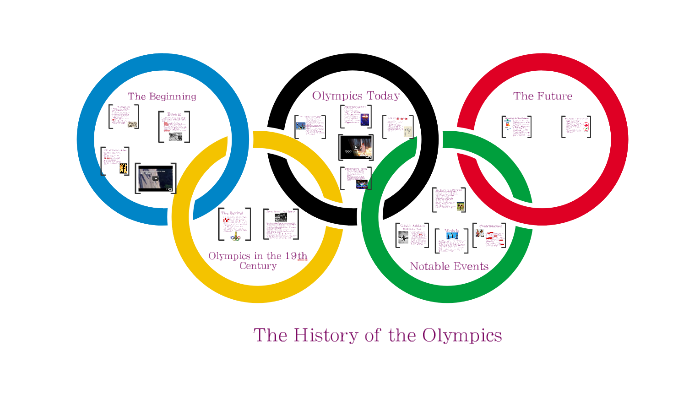 The History of the Olympics by Alessa Amato on Prezi