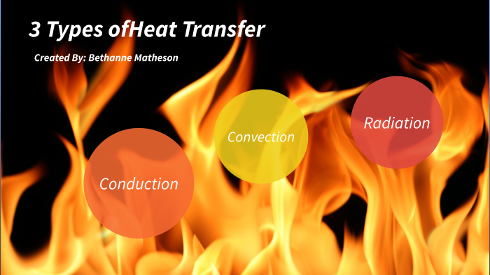 3 Types of Heat Transfer by Bethanne Matheson on Prezi
