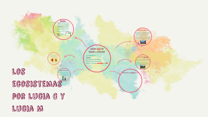 los ecosistemas by lucía lu on Prezi