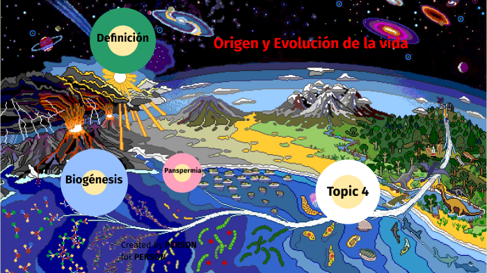 Origen y Evolución de la vida by kenyo aldair santos crisanto on Prezi