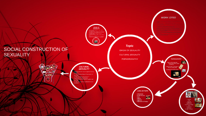 Social Construction Of Sexuality By Monty Perrotti On Prezi 9990