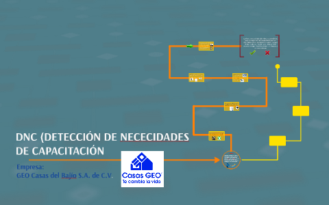 DNC (DETECCIÓN DE NECECIDADES DE CAPACITACIÓN by Daniela Mtz on Prezi Next