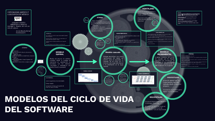 MODELOS DEL CICLO DE VIDA DEL SOFTWARE by Armida Roosh