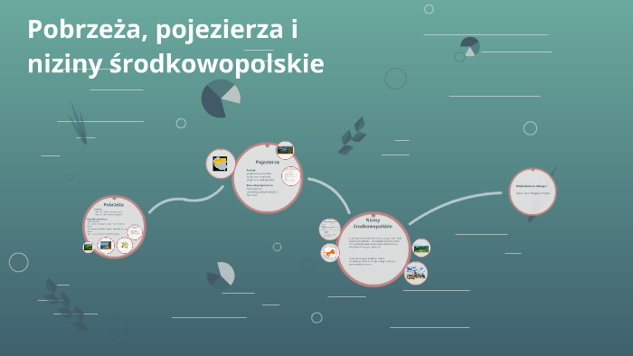 Pobrzeża, pojezierza i niziny środkowopolskie by Rafał Bosz on Prezi