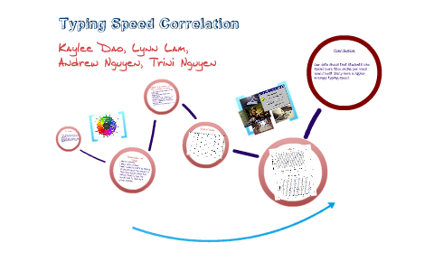 Correlation Between Hours Spent Online Vs. Typing Rates by Kaylee Dao ...
