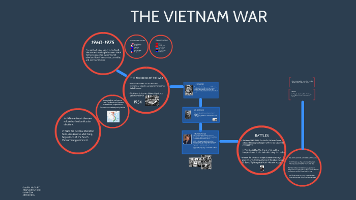 THE VIETNAM WAR by chiara ambrosini on Prezi