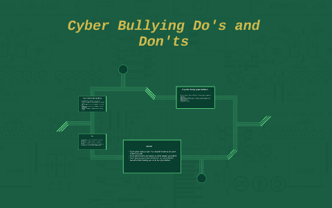 Cyber Dost on X: #DoYouknow? Cyber Bullying is a common cyber