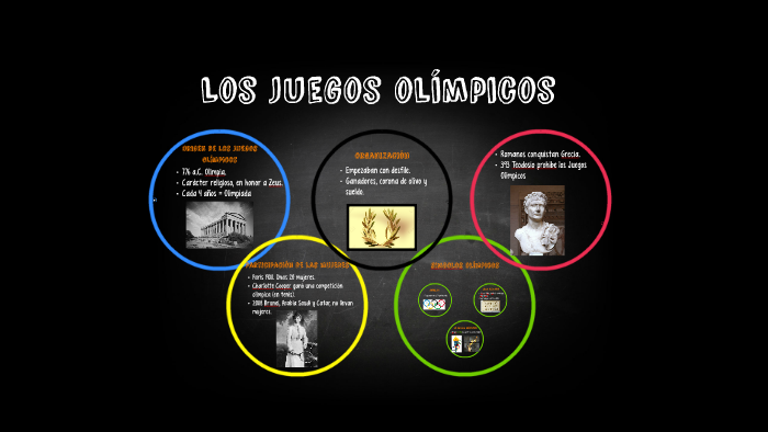Los juegos olímpicos by claudia oroz on Prezi
