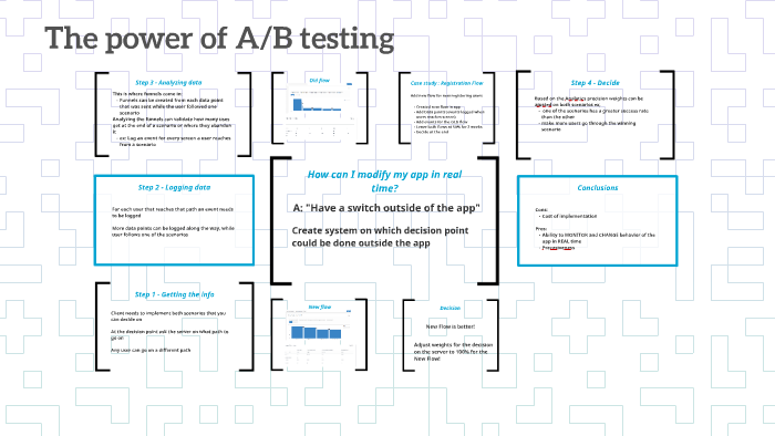 The power of A/B testing by on Prezi