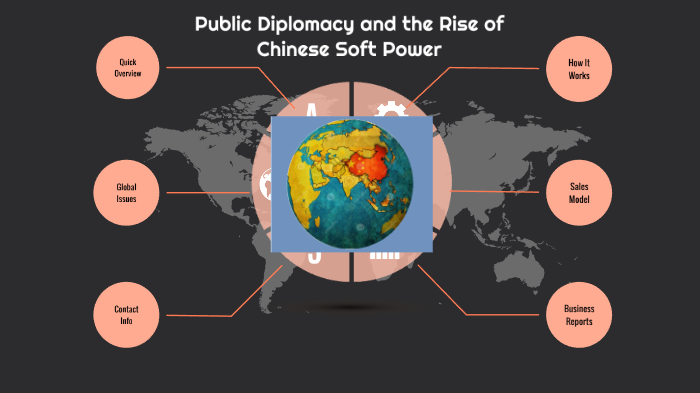 Public Diplomacy and the Rise of Chinese Soft Power by Andrea Sierra on ...