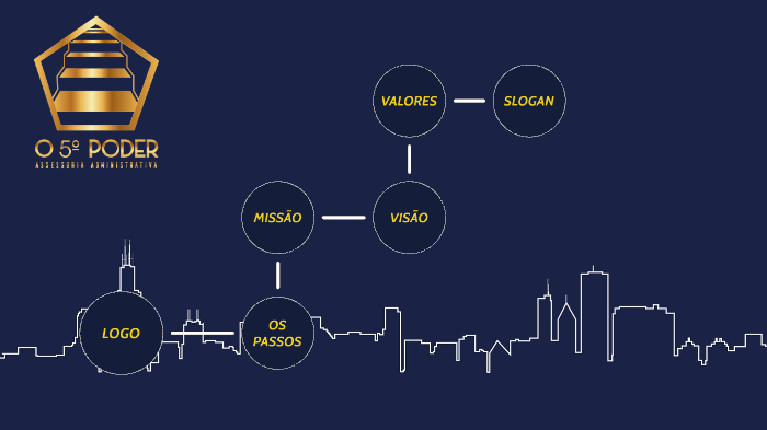 O 5° PODER by Juan Domingues dos Santos on Prezi