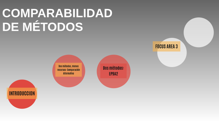 COMPARABILIDAD DE MÉTODOS by Claudia Insúa on Prezi