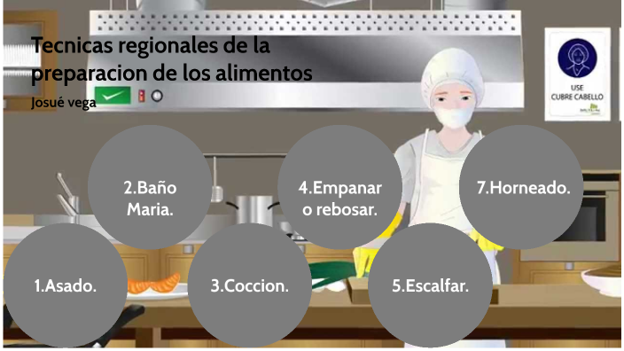 Tecnicas Regionales De La Preparación De Los Alimentos By Josué Ramírez Vega On Prezi 5580