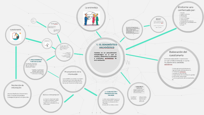 ETAPAS DE DIAGNOSTICO by veronica altamirano on Prezi