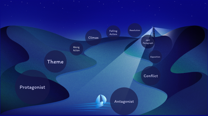 The Giver Analysis by JACLYN ANDERSON on Prezi