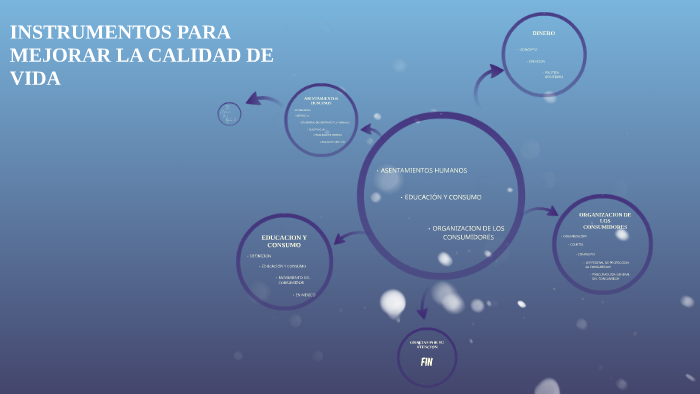 INSTRUMENTOS PARA MEJORAR LA CALIDAD DE VIDA by jon cortez on Prezi