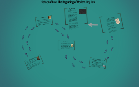 The Code of Hammurabi by Allan Eng on Prezi