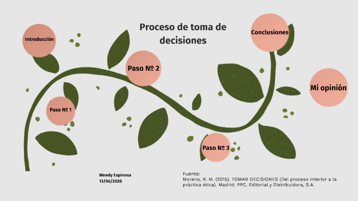 Proceso de toma de decisiones by Wendy Lissette Espinosa Rodríguez on Prezi