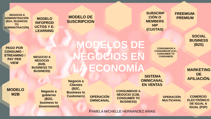 MODELOS DE NEGOCIOS DE LA NUEVA ECONOMÍA DIGITAL Y LAS DIFERENCIAS by ...