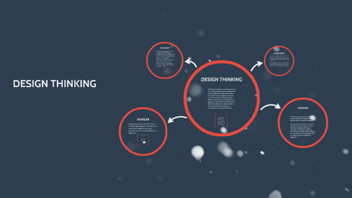 DESIGN THINKING by Robe Glez on Prezi