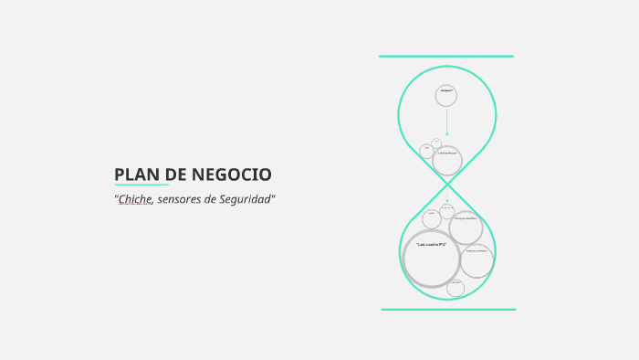 Plan de Negocio by Sara Ramirez on Prezi