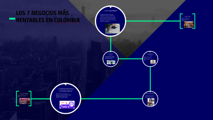 LOS 10 NEGOCIOS MÁS RENTABLES EN COLOMBIA by Stiven Gallego Pinzon on Prezi