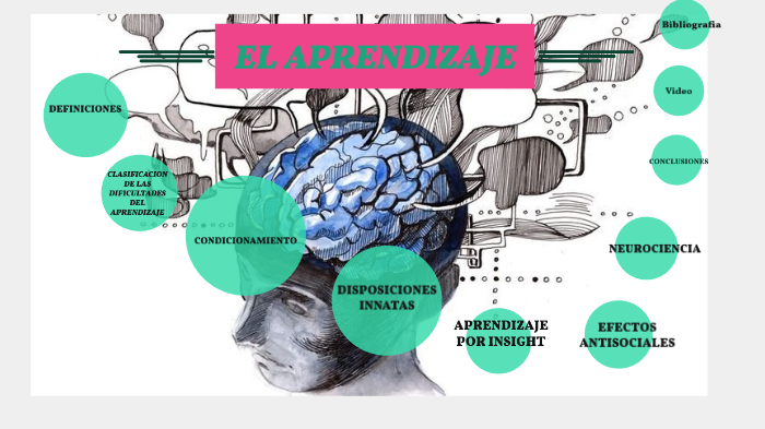 APRENDIZAJE by Andrea Ramirez on Prezi