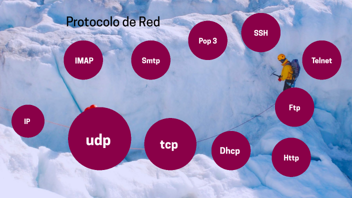 protocolos de red by carlos eduardo arango ruda on Prezi
