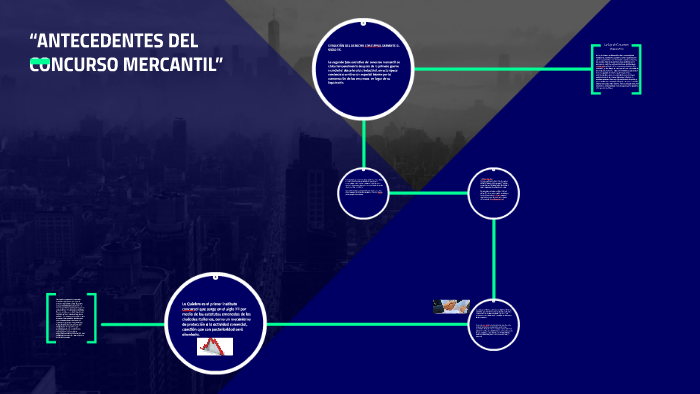 Antecedentes Del Concurso Mercantil En Mexico