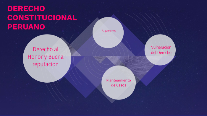 Derecho al Honor by anggel lizbeth noñunca crispin on Prezi
