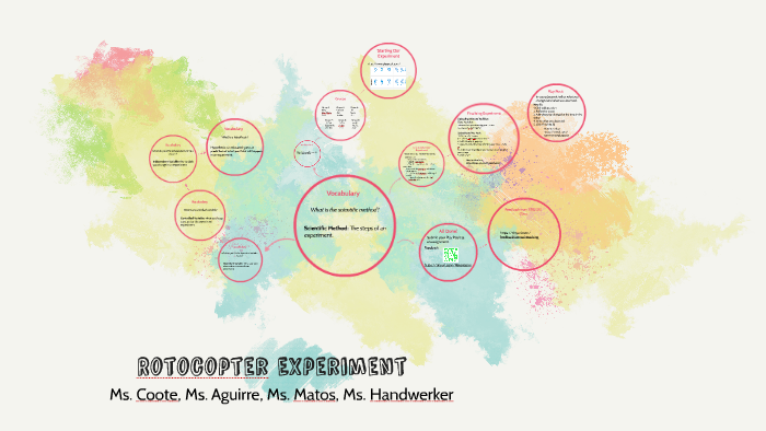 rotocopter experiment hypothesis